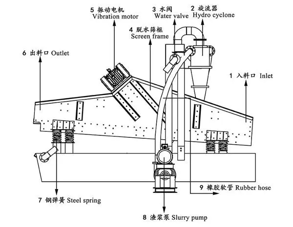 細砂回收機工作原理.jpg