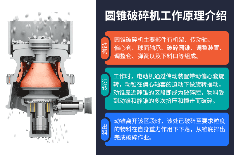 全液壓圓錐破碎機工作原理.gif