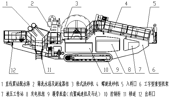 細(xì)碎洗砂移動站.jpg